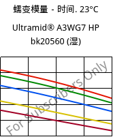 蠕变模量－时间. 23°C, Ultramid® A3WG7 HP bk20560 (状况), PA66-GF35, BASF