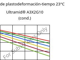 Módulo de plastodeformación-tiempo 23°C, Ultramid® A3X2G10 (Cond), PA66-GF50 FR(52), BASF