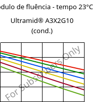 Módulo de fluência - tempo 23°C, Ultramid® A3X2G10 (cond.), PA66-GF50 FR(52), BASF