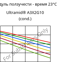 Модуль ползучести - время 23°C, Ultramid® A3X2G10 (усл.), PA66-GF50 FR(52), BASF