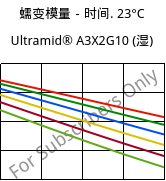 蠕变模量－时间. 23°C, Ultramid® A3X2G10 (状况), PA66-GF50 FR(52), BASF