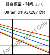 蠕变模量－时间. 23°C, Ultramid® A3X2G7 (状况), PA66-GF35 FR(52), BASF