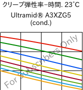  クリープ弾性率−時間. 23°C, Ultramid® A3XZG5 (調湿), PA66-I-GF25 FR(52), BASF