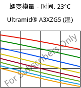 蠕变模量－时间. 23°C, Ultramid® A3XZG5 (状况), PA66-I-GF25 FR(52), BASF