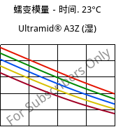 蠕变模量－时间. 23°C, Ultramid® A3Z (状况), PA66-I, BASF