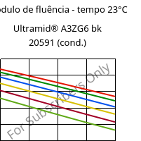 Módulo de fluência - tempo 23°C, Ultramid® A3ZG6 bk 20591 (cond.), PA66-I-GF30, BASF