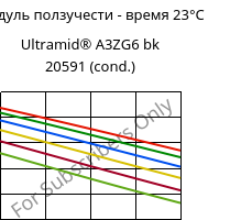 Модуль ползучести - время 23°C, Ultramid® A3ZG6 bk 20591 (усл.), PA66-I-GF30, BASF