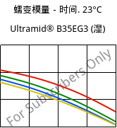 蠕变模量－时间. 23°C, Ultramid® B35EG3 (状况), PA6-GF15, BASF