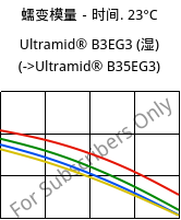 蠕变模量－时间. 23°C, Ultramid® B3EG3 (状况), PA6-GF15, BASF