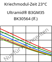 Kriechmodul-Zeit 23°C, Ultramid® B3GM35 BK30564 (feucht), PA6-(MD+GF)40, BASF