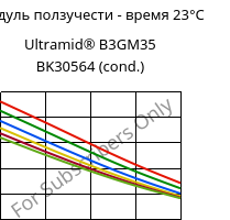 Модуль ползучести - время 23°C, Ultramid® B3GM35 BK30564 (усл.), PA6-(MD+GF)40, BASF