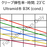  クリープ弾性率−時間. 23°C, Ultramid® B3K (調湿), PA6, BASF