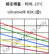 蠕变模量－时间. 23°C, Ultramid® B3K (状况), PA6, BASF