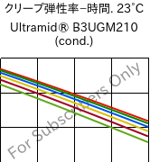 クリープ弾性率−時間. 23°C, Ultramid® B3UGM210 (調湿), PA6-(GF+MD)60 FR(61), BASF