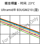 蠕变模量－时间. 23°C, Ultramid® B3UGM210 (状况), PA6-(GF+MD)60 FR(61), BASF