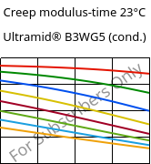 Creep modulus-time 23°C, Ultramid® B3WG5 (cond.), PA6-GF25, BASF