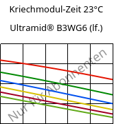 Kriechmodul-Zeit 23°C, Ultramid® B3WG6 (feucht), PA6-GF30, BASF