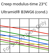 Creep modulus-time 23°C, Ultramid® B3WG6 (cond.), PA6-GF30, BASF