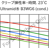  クリープ弾性率−時間. 23°C, Ultramid® B3WG6 (調湿), PA6-GF30, BASF