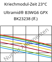 Kriechmodul-Zeit 23°C, Ultramid® B3WG6 GPX BK23238 (feucht), PA6-GF30, BASF