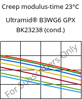 Creep modulus-time 23°C, Ultramid® B3WG6 GPX BK23238 (cond.), PA6-GF30, BASF