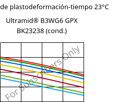 Módulo de plastodeformación-tiempo 23°C, Ultramid® B3WG6 GPX BK23238 (Cond), PA6-GF30, BASF