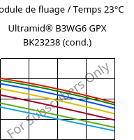 Module de fluage / Temps 23°C, Ultramid® B3WG6 GPX BK23238 (cond.), PA6-GF30, BASF