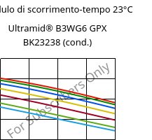 Modulo di scorrimento-tempo 23°C, Ultramid® B3WG6 GPX BK23238 (cond.), PA6-GF30, BASF