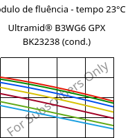 Módulo de fluência - tempo 23°C, Ultramid® B3WG6 GPX BK23238 (cond.), PA6-GF30, BASF