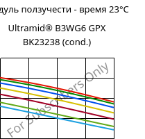 Модуль ползучести - время 23°C, Ultramid® B3WG6 GPX BK23238 (усл.), PA6-GF30, BASF