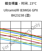 蠕变模量－时间. 23°C, Ultramid® B3WG6 GPX BK23238 (状况), PA6-GF30, BASF