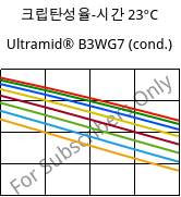 크립탄성율-시간 23°C, Ultramid® B3WG7 (응축), PA6-GF35, BASF