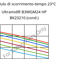 Modulo di scorrimento-tempo 23°C, Ultramid® B3WGM24 HP BK23210 (cond.), PA6-(GF+MD)30, BASF