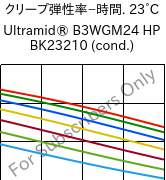  クリープ弾性率−時間. 23°C, Ultramid® B3WGM24 HP BK23210 (調湿), PA6-(GF+MD)30, BASF