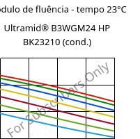 Módulo de fluência - tempo 23°C, Ultramid® B3WGM24 HP BK23210 (cond.), PA6-(GF+MD)30, BASF