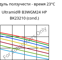 Модуль ползучести - время 23°C, Ultramid® B3WGM24 HP BK23210 (усл.), PA6-(GF+MD)30, BASF