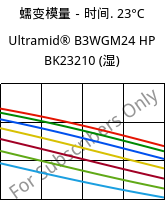 蠕变模量－时间. 23°C, Ultramid® B3WGM24 HP BK23210 (状况), PA6-(GF+MD)30, BASF