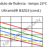 Módulo de fluência - tempo 23°C, Ultramid® B3ZG3 (cond.), PA6-I-GF15, BASF