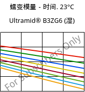 蠕变模量－时间. 23°C, Ultramid® B3ZG6 (状况), PA6-I-GF30, BASF