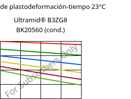 Módulo de plastodeformación-tiempo 23°C, Ultramid® B3ZG8 BK20560 (Cond), PA6-I-GF40, BASF