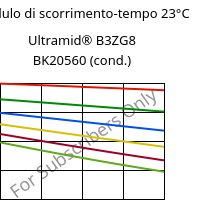 Modulo di scorrimento-tempo 23°C, Ultramid® B3ZG8 BK20560 (cond.), PA6-I-GF40, BASF