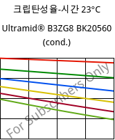 크립탄성율-시간 23°C, Ultramid® B3ZG8 BK20560 (응축), PA6-I-GF40, BASF