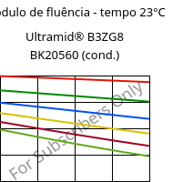 Módulo de fluência - tempo 23°C, Ultramid® B3ZG8 BK20560 (cond.), PA6-I-GF40, BASF