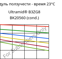 Модуль ползучести - время 23°C, Ultramid® B3ZG8 BK20560 (усл.), PA6-I-GF40, BASF