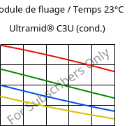 Module de fluage / Temps 23°C, Ultramid® C3U (cond.), PA666 FR(30), BASF