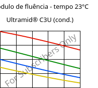 Módulo de fluência - tempo 23°C, Ultramid® C3U (cond.), PA666 FR(30), BASF