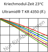 Kriechmodul-Zeit 23°C, Ultramid® T KR 4350 (feucht), PA6T/6, BASF