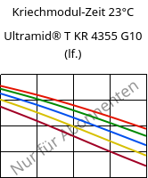 Kriechmodul-Zeit 23°C, Ultramid® T KR 4355 G10 (feucht), PA6T/6-GF50, BASF