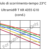 Modulo di scorrimento-tempo 23°C, Ultramid® T KR 4355 G10 (cond.), PA6T/6-GF50, BASF