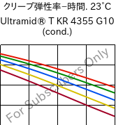  クリープ弾性率−時間. 23°C, Ultramid® T KR 4355 G10 (調湿), PA6T/6-GF50, BASF